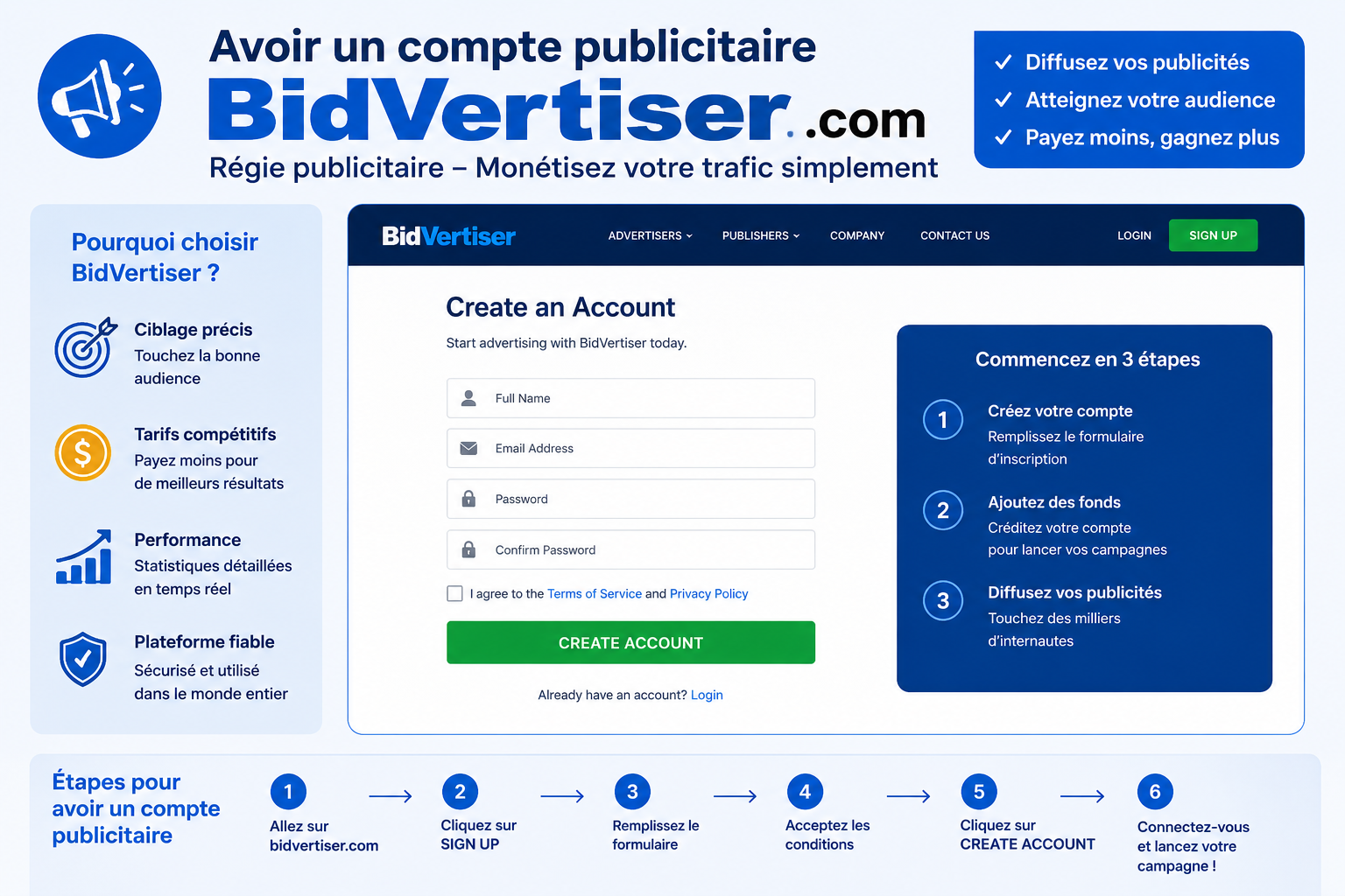 Avoir un compte publicitaire bidvertiser.com